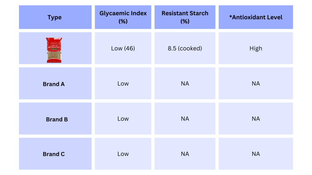 nutrients, information, red rice