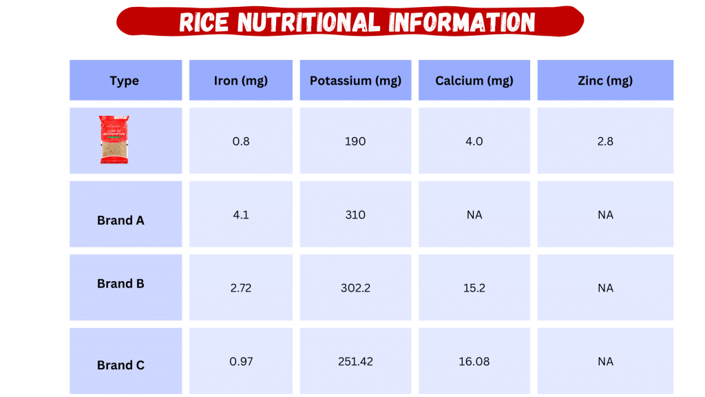 rice, nutritional information, red rice, primera rice, nutrients